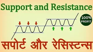 Support and Resistance Analysis in Hindi. Technical Analysis आसान भाषा में समझे