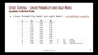 Linear Probability and Logit Model - Credit Risk Scoring in Excel