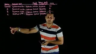 Question On Inventory Management 6/ Working Capital Management/ FM/ CA IPCC