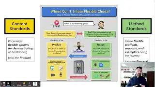 UDL and Choice: Flexibility in the Product or Process
