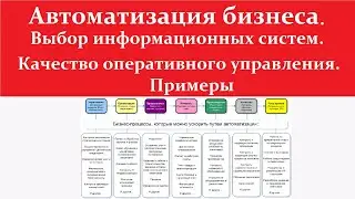 Автоматизация бизнес процессов  Операционная эффективность
