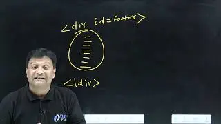 Class Selector vs ID Selector in CSS [Hindi]