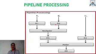 L - 33 | Unit - 3 | Arithmetic Pipelining | Computer Organization and Architecture