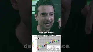 ISSO ACONTECE EM TODOS OS CICLOS APÓS O HALVING! 
