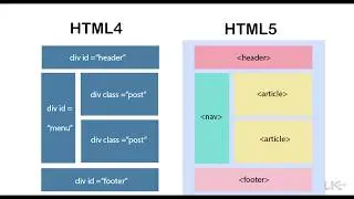 16. HTML - Difference Between HTML4 and HTML5 - What makes HTML5 Better