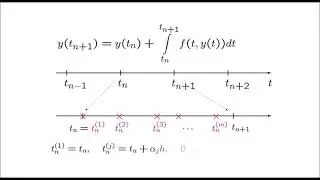 Лекция 4.011 по выч. методам ИВТ | Задача Коши. Методы Рунге-Кутте. Правило Рунге.