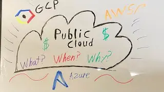 SIMPLY | PUBLIC CLOUD | AWS | AZURE | GCP