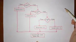 L:21 Conditional Branching | if | if-else | nested if | else-if ladder |PPS |JNTUH |Programming in C