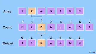Counting Sort | Counting Sort in C++| 