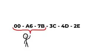 What is MAC address