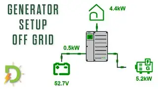 Generator and Schneider settings and features.