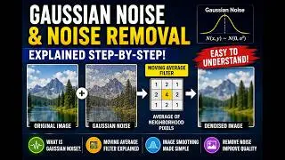 Gaussian Noise Explained in Image Processing