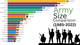 Top 20 largest army in the world 1985-2022 | biggest armies Ranking  | military power comparision