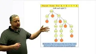 Exercise - Parse Trees for a Order Precedence Grammar