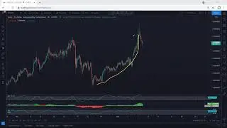 XTZ - Tezos Technical Analysis for May 8, 2021 - XTZ