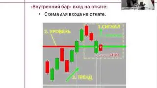 Секреты трейдинга по паттернам Price Action и VSA  Часть 2