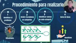 Exposición - Diagrama de Isikawa / Diagrama de Causa - Efecto