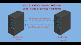 how to fix ssh or ping;  could not resolve hostname; name or service not known in CentOS8