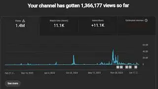 How Much Have I Made On YouTube (as a small creator)