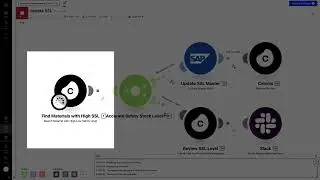 Demo | Inventory Management for Supply Chain Transformation - Inventory Levels