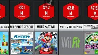 Los Videojuegos Más Vendidos de la Historia