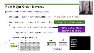 AP Computer Science A - Topic 4.12:  2D Array Traversals