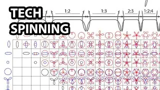 Tech Spinning in the Flow Arts (Tech Poi Explained)