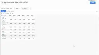 How to create and embed an interactive bar chart using Fusion Tables and Floodlight