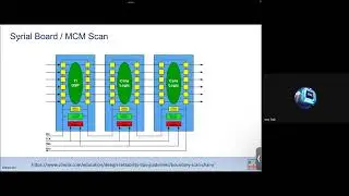 IC Testing - Boundary Scan - Advanced SOC Design 2024 03 28