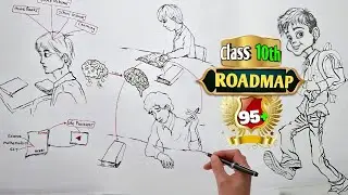How to start class 10th🔥 | how to score 95% in class 10 |  complete roadmap for class 10th 2024-25