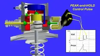 Electrical Fuel pressure regulators