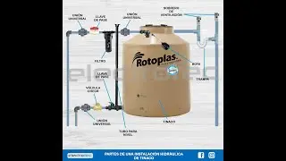 How to INSTALL a WATER TANK step by step