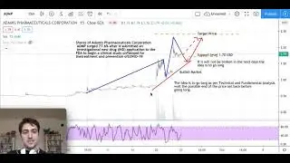 Adamis Pharmaceuticals Stock Analysis - ADMP stock prediction- Adamis Pharmaceuticals Stock Forecast