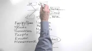 Whiteboard: Cause and Effect Diagrams