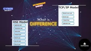 TCP/IP and OSI model #networking #hackingtechniques