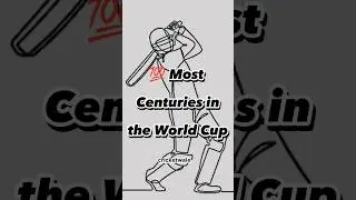Most Centuries in the World Cup #shorts #icc #cricket #worldcup2023 #youtubeshorts #ytshorts #short