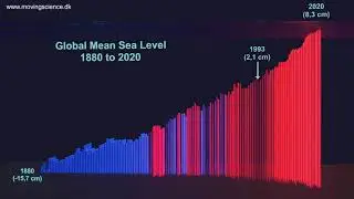 GLOBAL WARMING: How much has the temperature on Earth increased since 1880? 3D-datavisualization.
