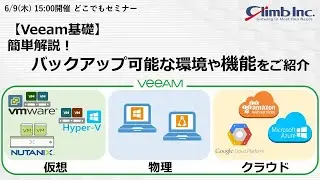 【Veeam基礎】簡単解説！バックアップ可能な環境や機能をご紹介