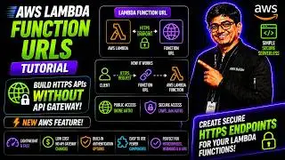 aws lambda endpoint | Lambda api feature