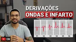 COMO INTERPRETAR O ECG [Cardio 21]