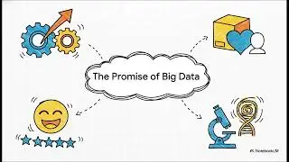 Big Data Analytics  | NoSQL, Hadoop, Analytics 1.0–3.0