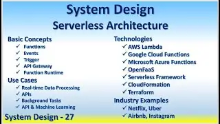 System Design 27 Serverless Architecture AWS Lambda Google Cloud Functions Microsoft Azure Functions