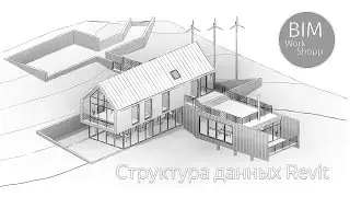 Структура данных Revit