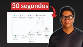 Create automations with a single prompt in seconds