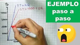 Exercise on finding the equilibrium point using the graphical method