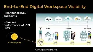 Monitoring IGEL Endpoint Deployments with eG Enterprise
