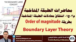 محاضرات الطبقة المتاخمة-م3-ج1 (اشتقاق المعادلات بالطريقة الوزنية) boundary layer equations