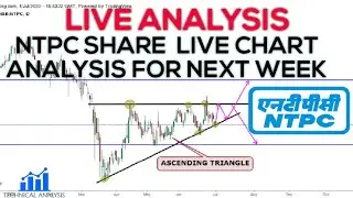 NTPC SHARE price target | NTPC SHARE news | NTPC SHARE forecast tips | NTPC SHARE technical analysis