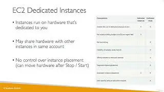 Ultimate AWS Certified Cloud Practitioner-2023 - EC2 Instance Purchasing Options