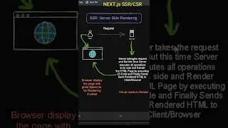Next.js : SSR vs CSR - Understand Client and Server Side Rendering 